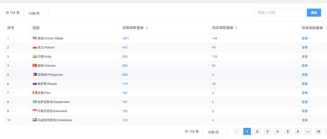 怎样寻找健身器材订单,健身器材厂家怎么找客户