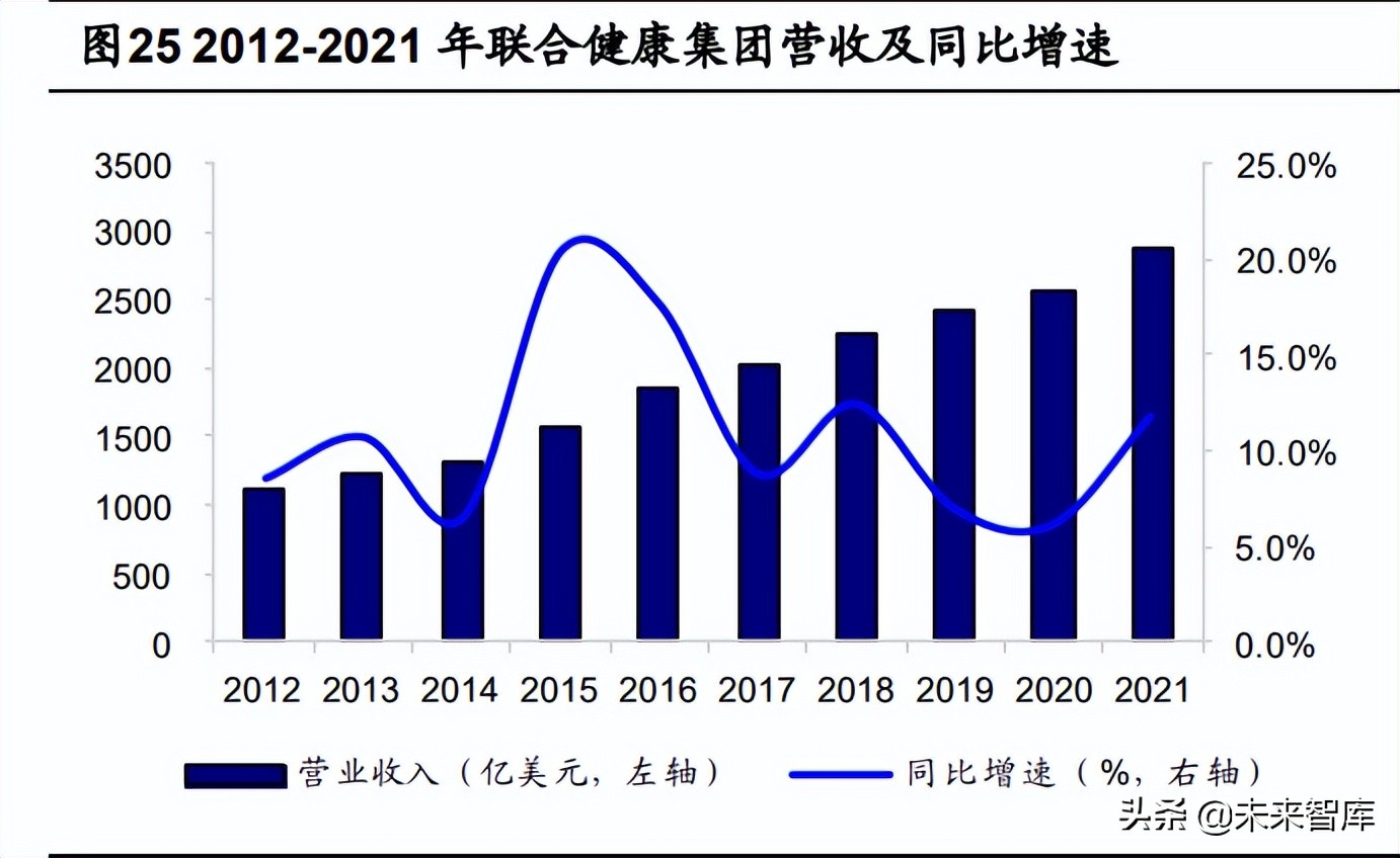 保险行业展望,新的一年保险业趋向