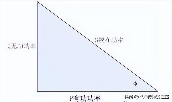 导致功率因数下降的原因,功率因数有负值是什么原因