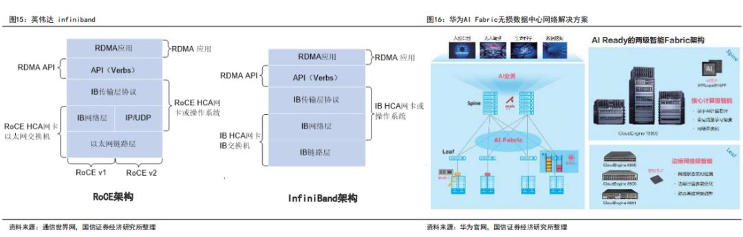 交换机行业概述及技术趋势之AI催化下的交换机市场