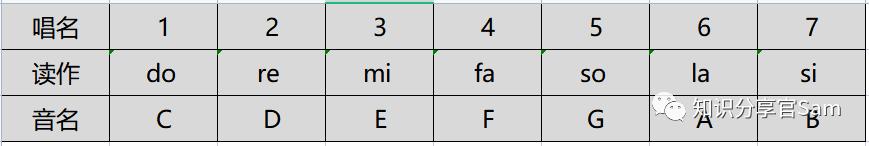 音乐理论1-3,音乐理论知识一级答案