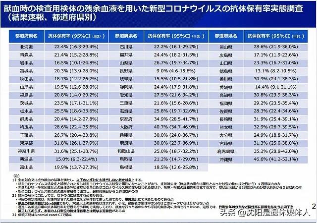 日本抗新冠药物,日本汉方药治疗新冠