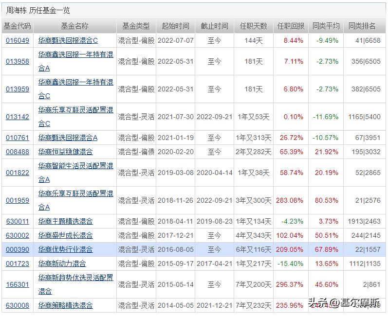 基金经理分享干货,2021优质基金经理视频