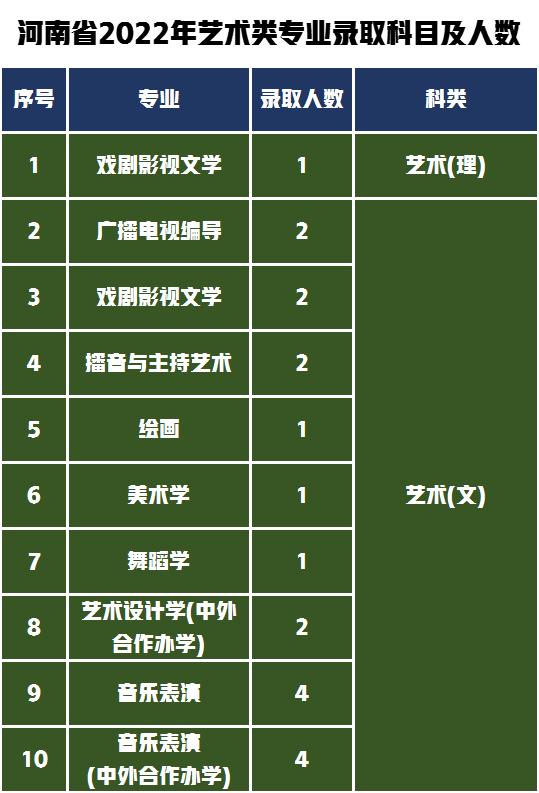 湖南第一师范2020艺术生录取线,2022年湖南师范大学考研分数线