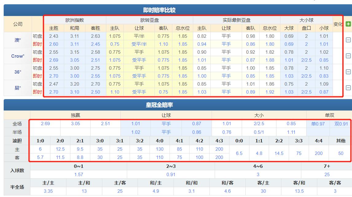今日蒙彼利埃竞彩推荐分析,竞彩推荐阿贾克斯分析