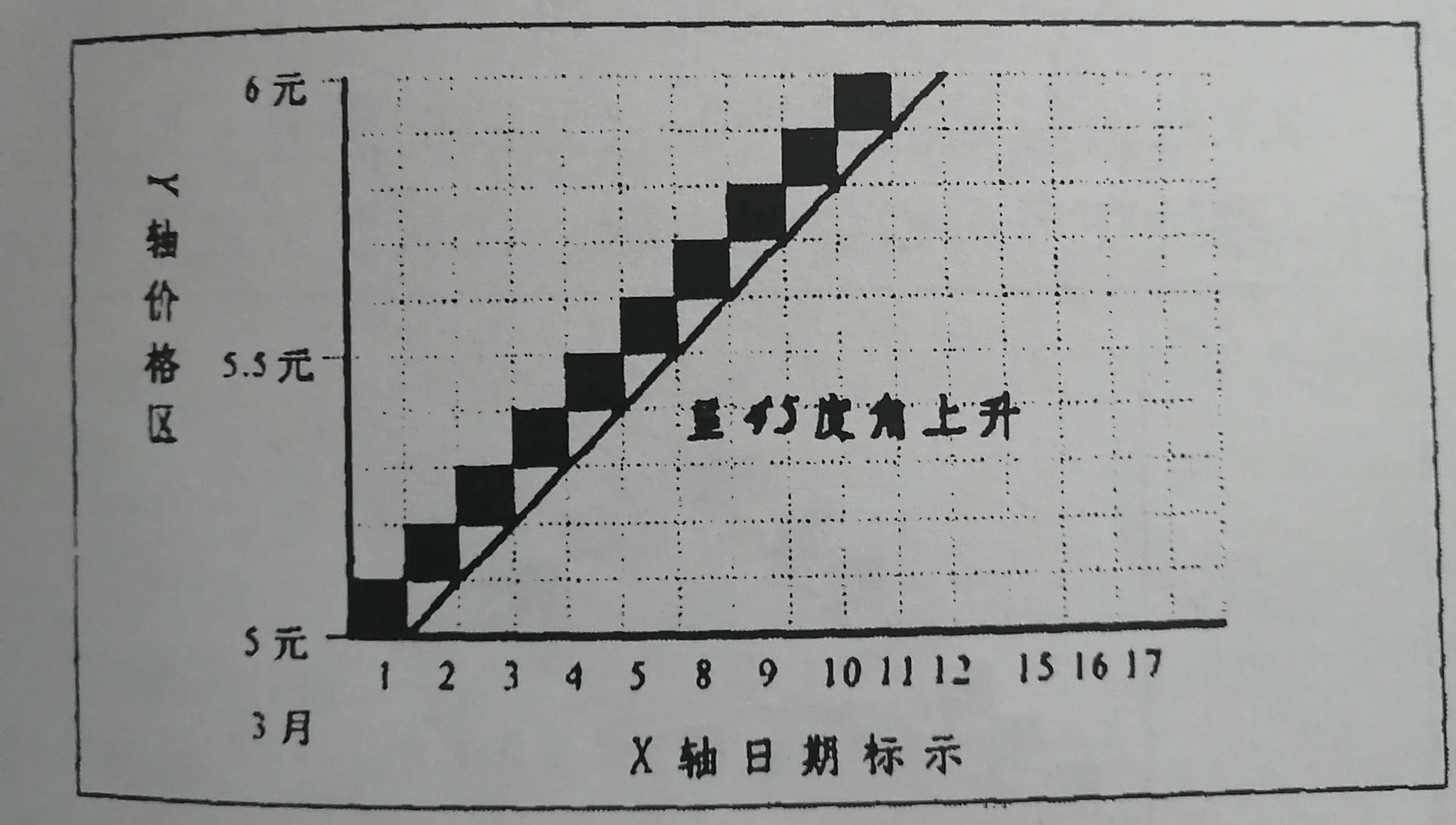 实心k线与空心k线,静态k线和动态k线