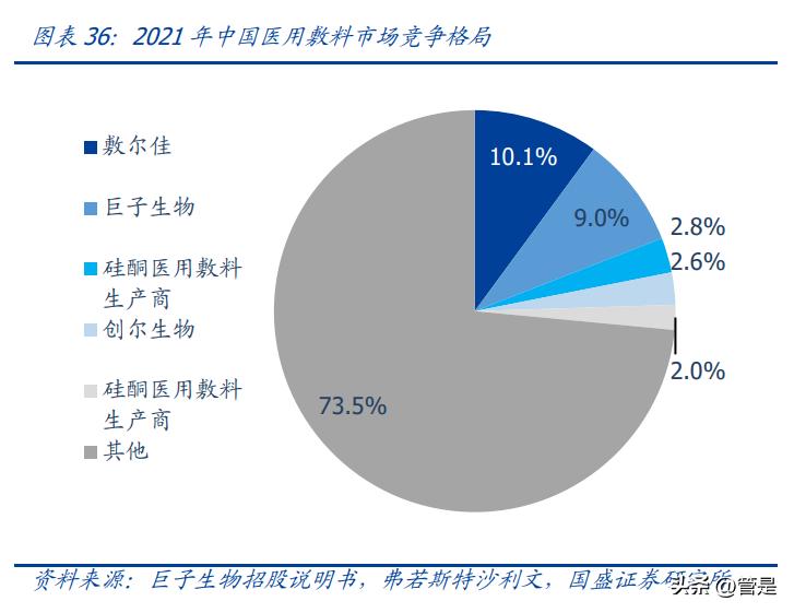 巨子生物可溶性胶原,巨子生物新技术