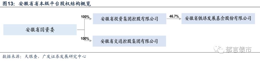 安徽143家城投平台详尽数据挖掘