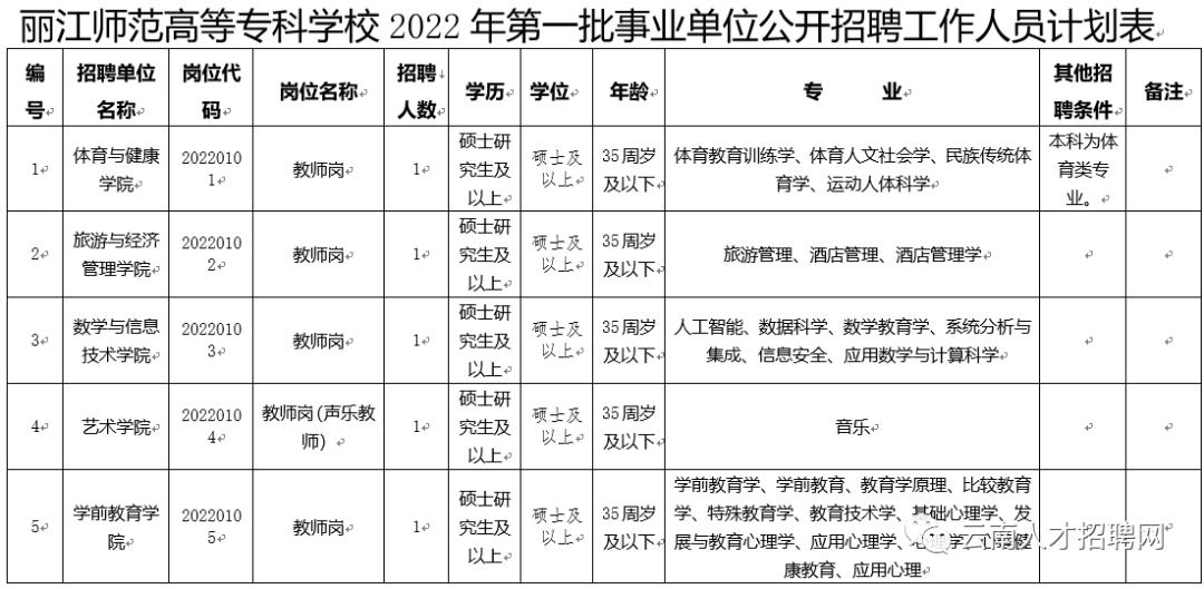 2022年云南事业编招聘公告在哪里,云南省事业单位招聘事业编