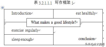 英语写作教学之仿写,高考英语写作亮点句子仿写
