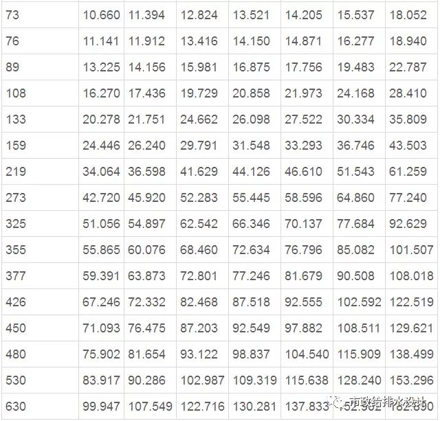 直径200无缝钢管壁厚多少,无缝钢管价格和壁厚的关系