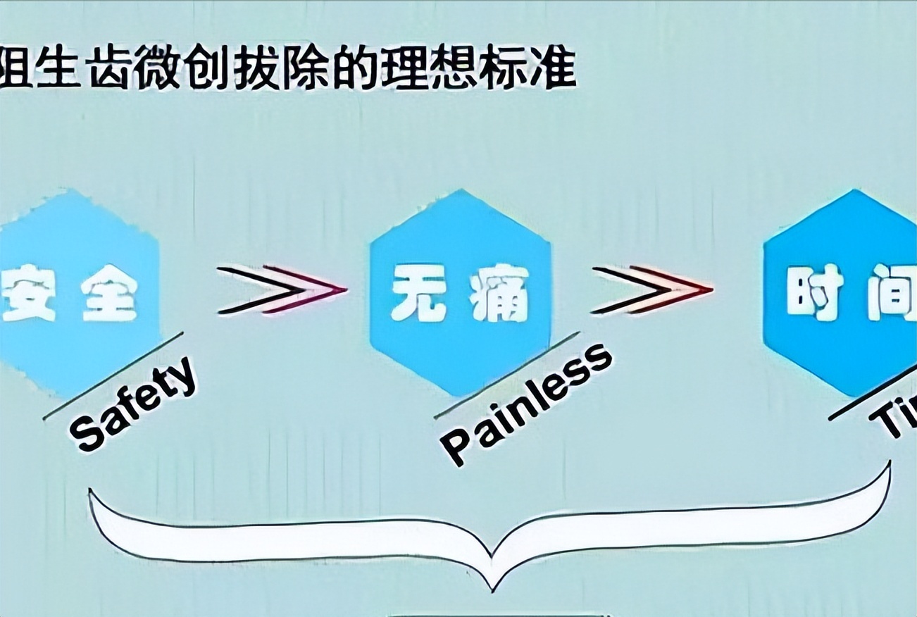 什么样的牙齿无药可救了,常见的牙齿的疾病和处理方法