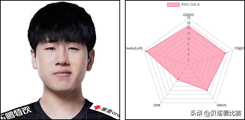 lpl最强adviper,媒体评选lpl各阶段最强ad