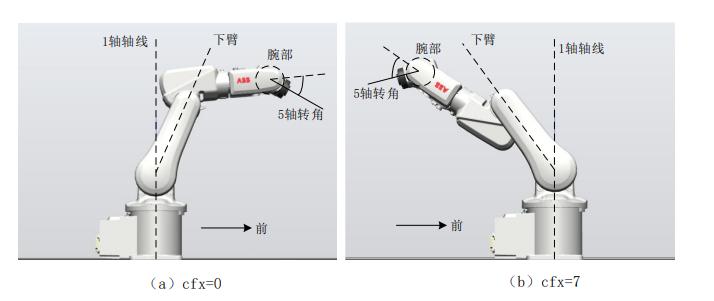 机器人喷涂学习,机器人喷涂实训平台