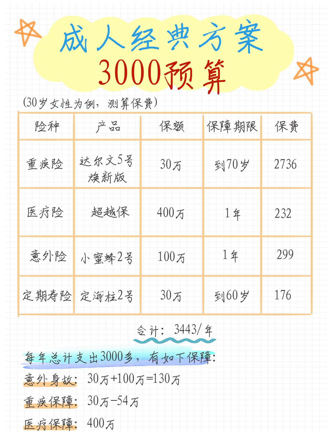 家庭收入的多少比例买保险合理,家庭收入的多少百分比买保险合适