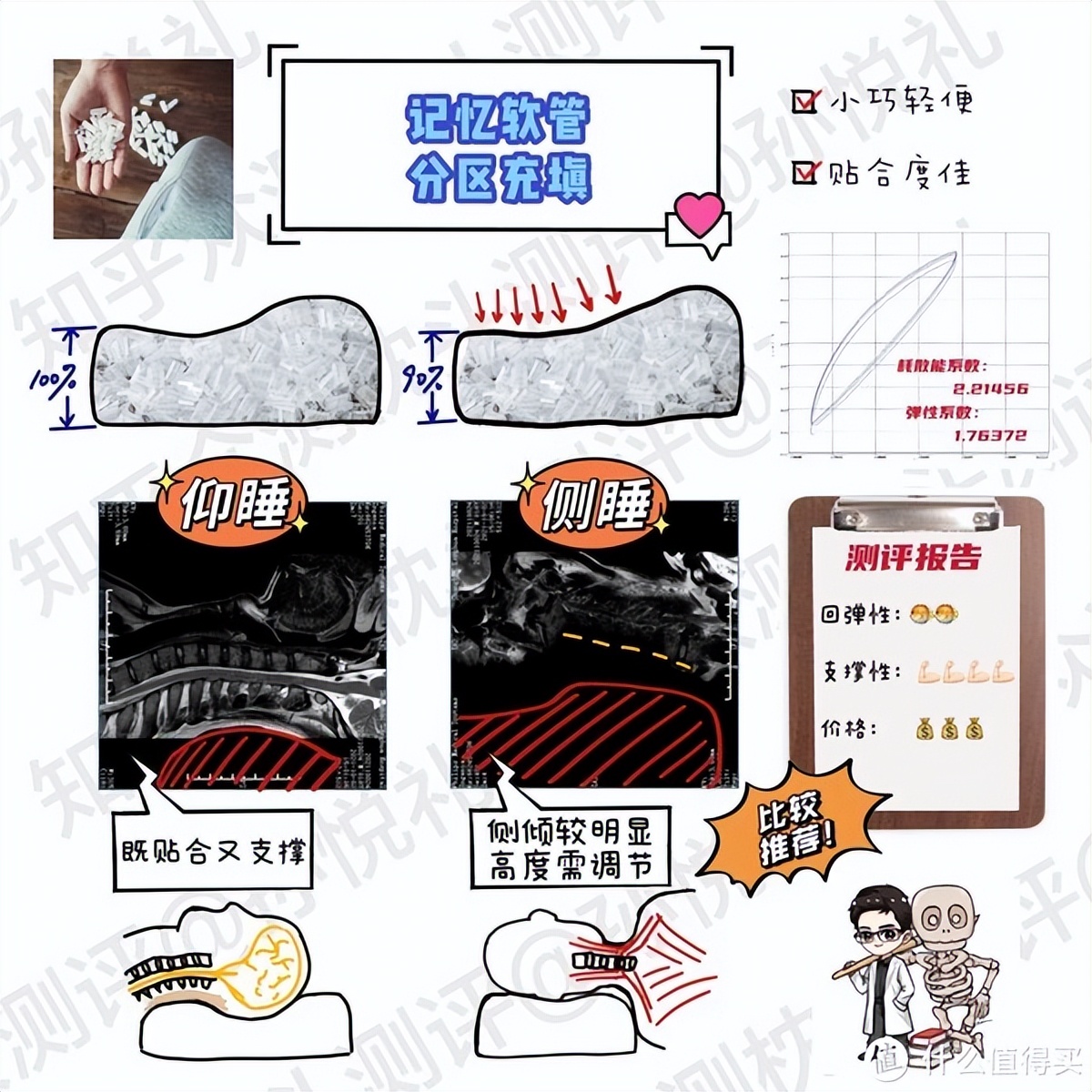 颈椎枕对颈椎病有用吗,记忆枕对颈椎好吗