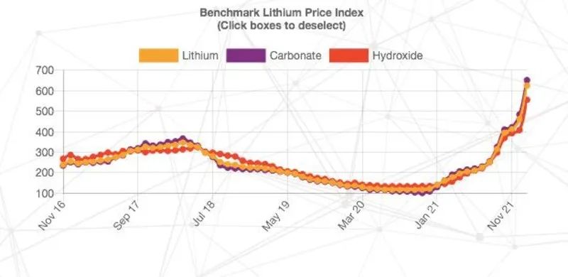 新能源汽车如何跨过2022年第一关,2020年新能源车增长瓶颈是什么