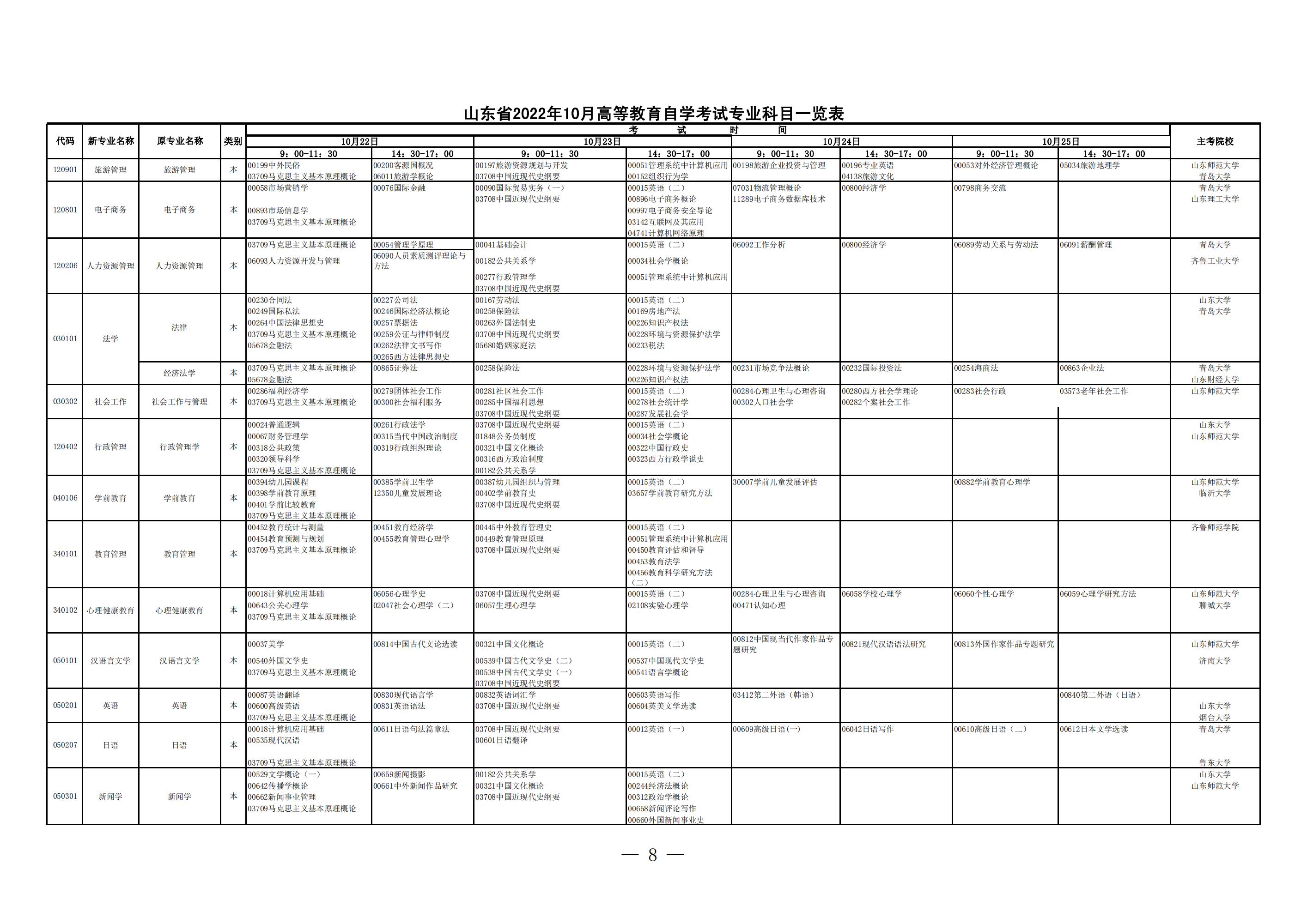 山东自学考试报名时间2024,山东自学考试报名时间2021下半年