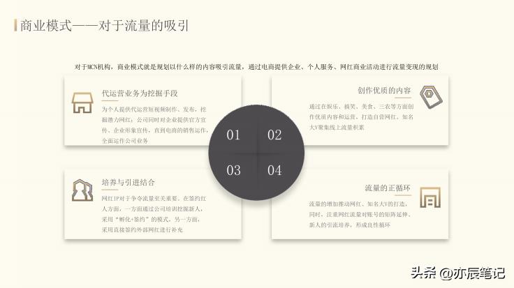 抖音直播电商创业项目书,创业抖音电商短视频