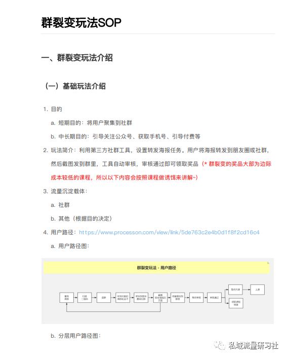 私域社群裂变怎么操作,私域流量社群运营方法实战技巧