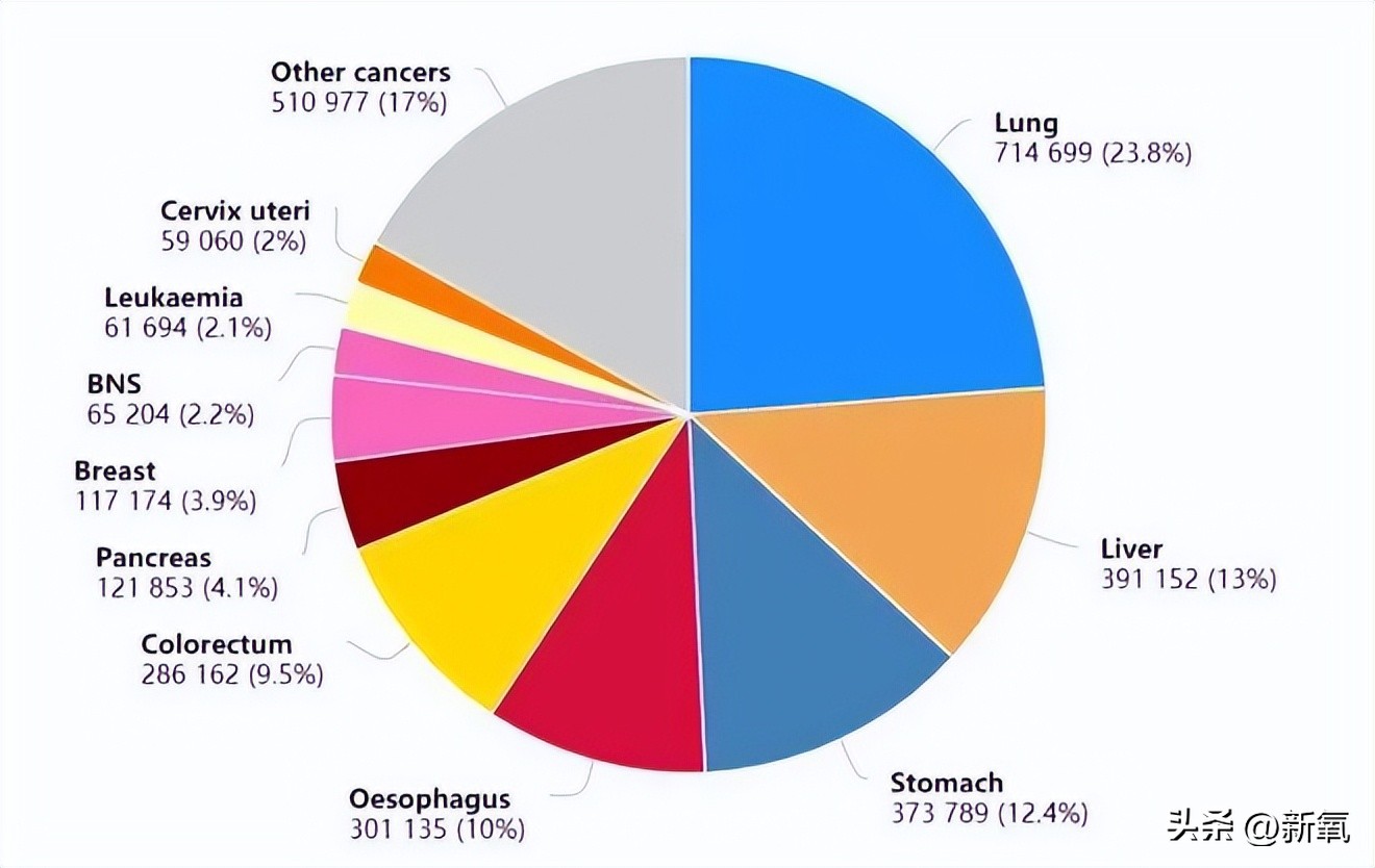 胸上有一颗痣会危险吗,胸上突然长了一颗痣什么征兆