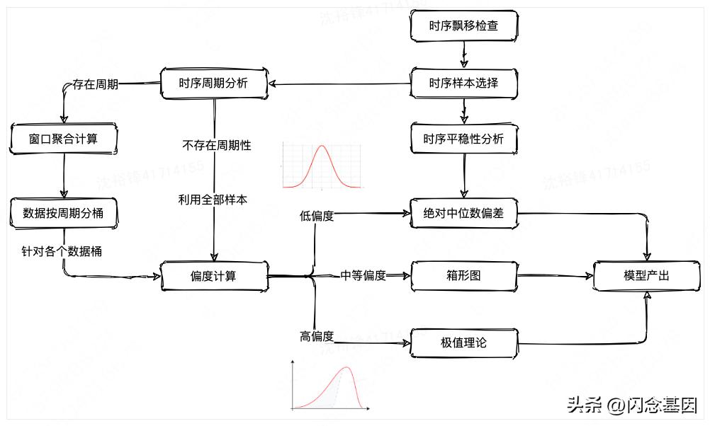 mysql内核架构,mysql开发技术