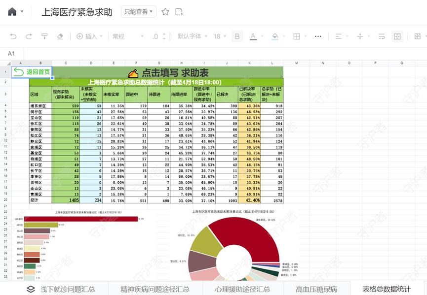 “表哥表姐”争上游，上海“精英”自救记