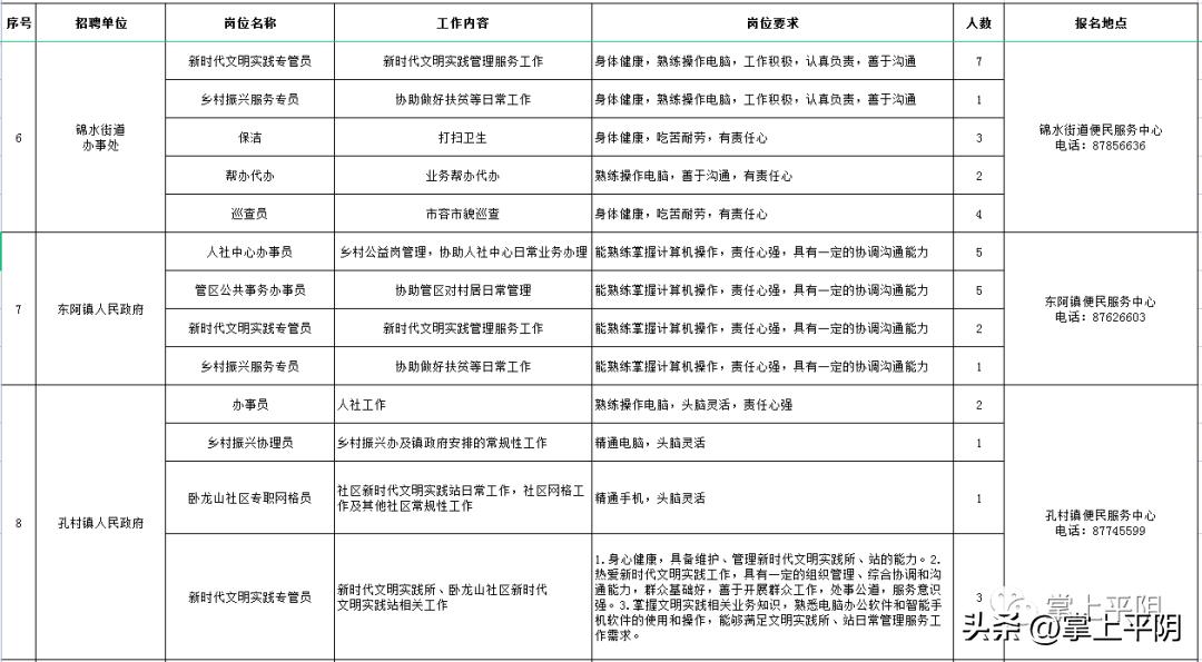 2022年平阴县社区专职工作者招聘,平阴社区工作者招聘