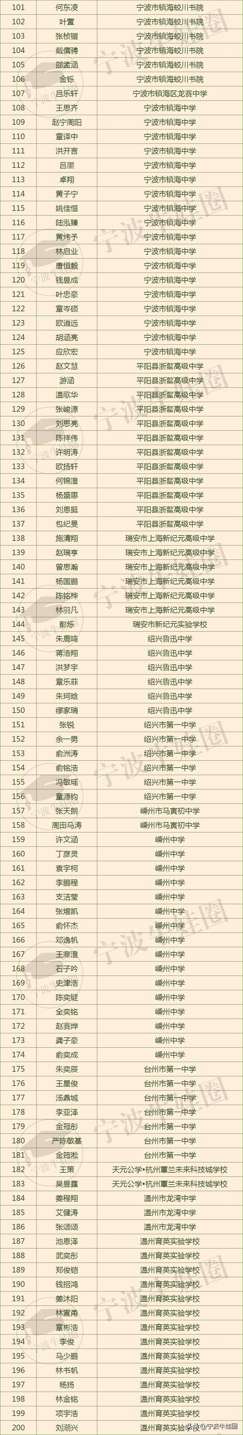 2023年高中化学奥林匹克竞赛,2023化学奥林匹克竞赛浙江省