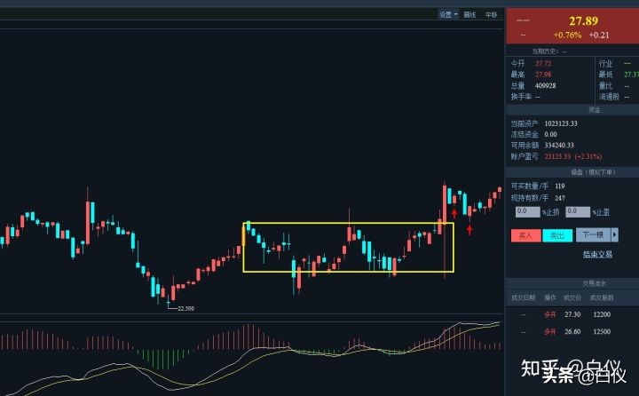缠论股票短线最佳操作方法,短线缠论仓位管理的精髓和思路