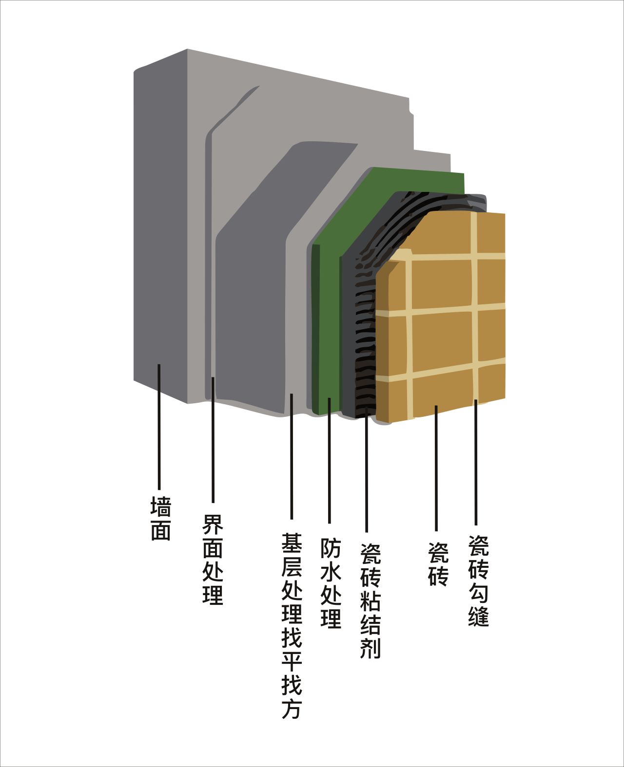 大板瓷砖的上墙铺贴方法视频,75x150瓷砖上墙如何铺贴更好看
