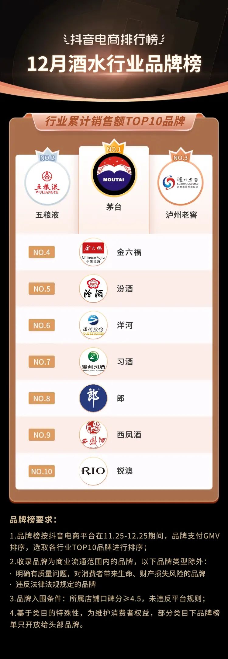 抖音生活服务春节订单增长146%,2019抖音电商年度报告