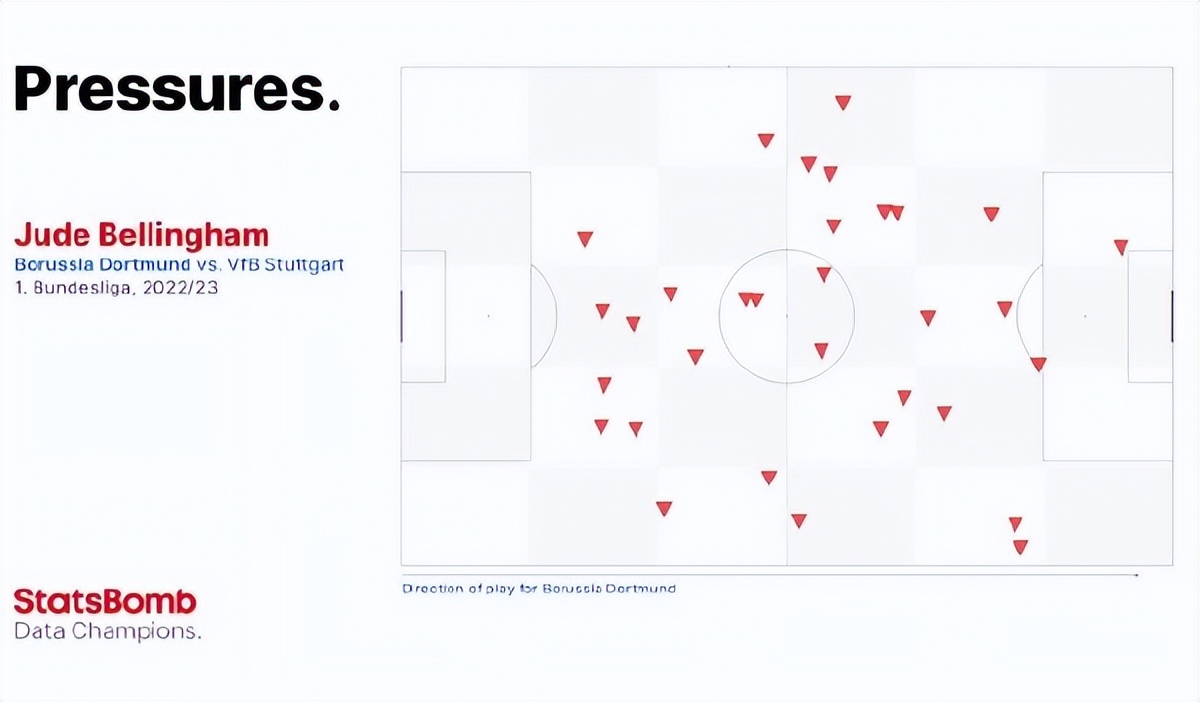 贝林厄姆1亿转会费能得到多少,贝林厄姆1亿欧多特