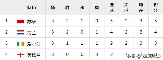 1990年世界杯f组对埃及,莱因克尔足球世界杯