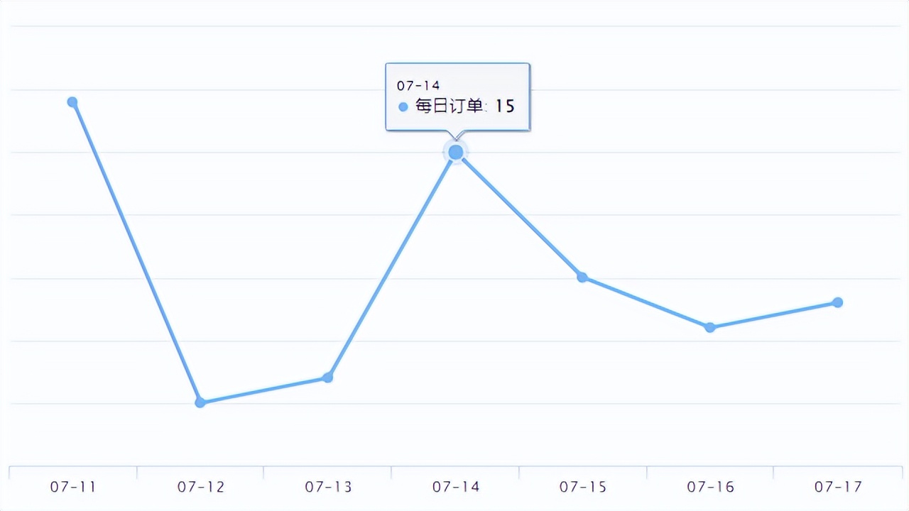 eBay新品爆品|eBay澳大利亚2022财年营收达7420万美元