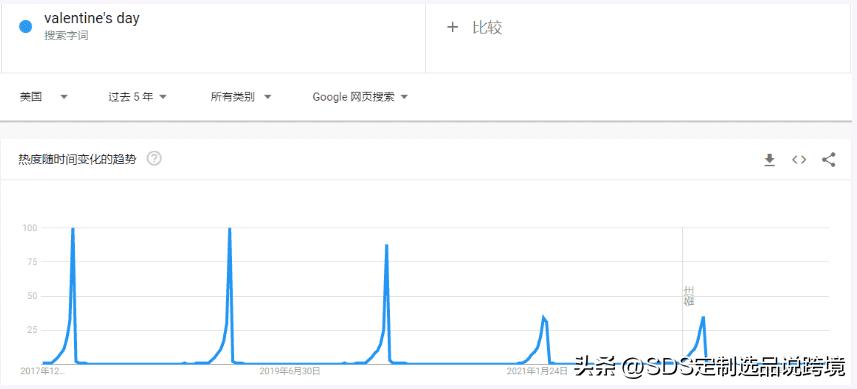 12月的衣服爆款女装,12月女士服装图片大全