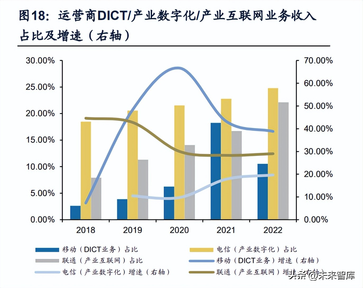 中国通信行业进入5g时代,5g通信行业最新报告