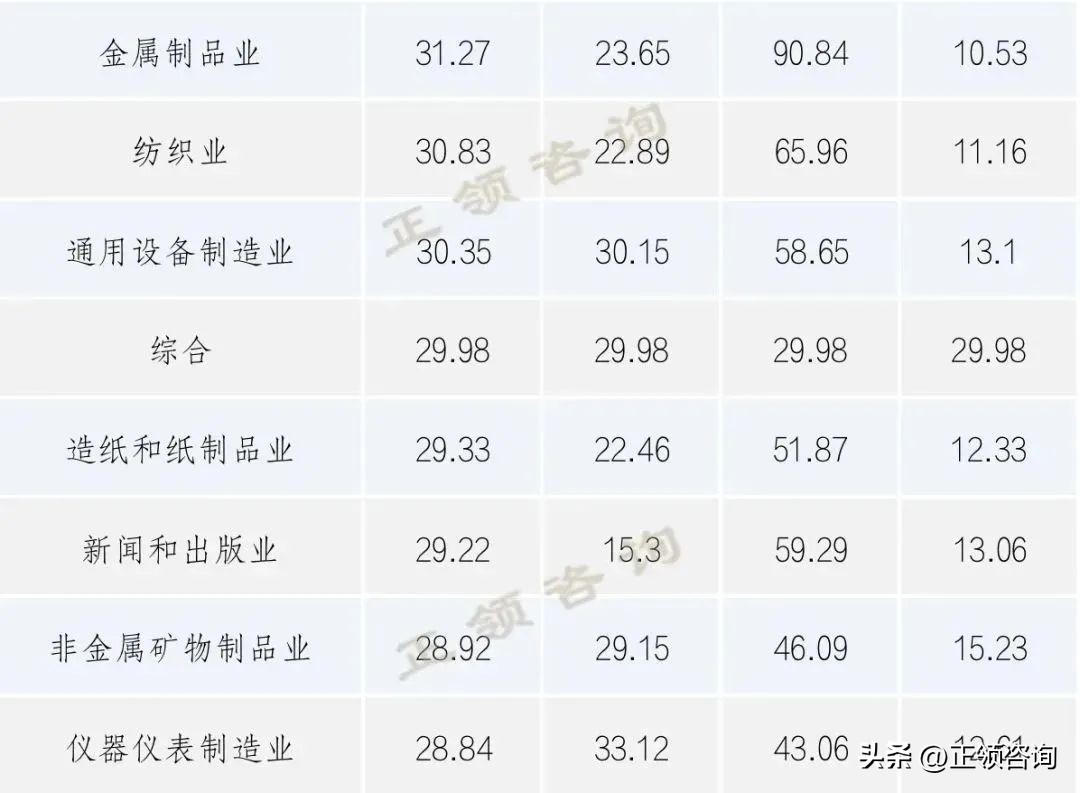 创业板市盈率多少才合理,创业板的市盈率多少合理