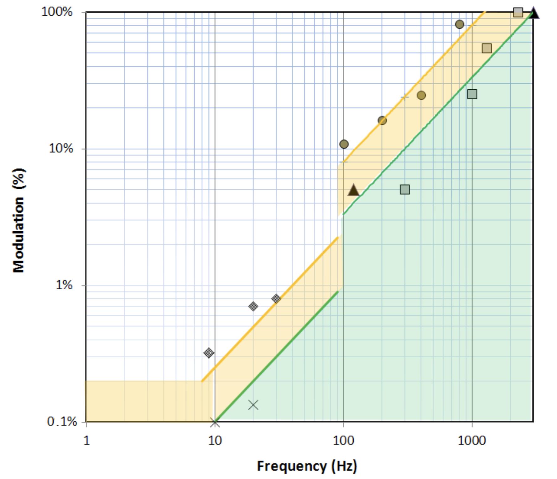 led灯频闪原因有哪些,led灯爆闪的原因和处理方法