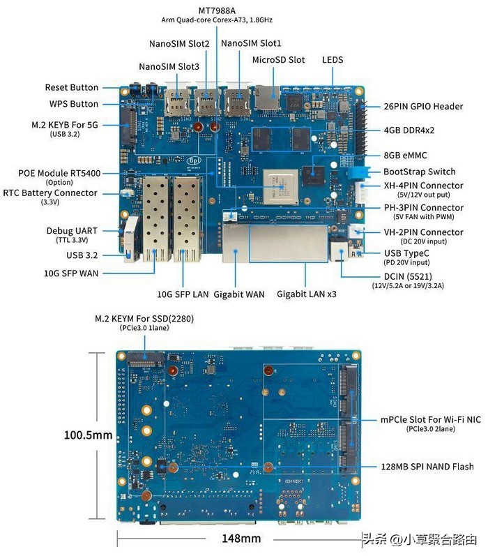 GrassRouter发布R4开发板、能上WIFI7网卡、6路网孔、支持三卡5G