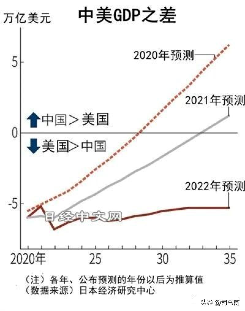 司马南谈gdp,司马南谈中国gdp