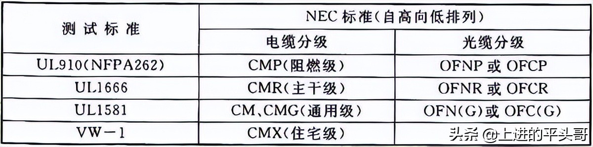 综合布线验收规范gb50312-2016,gb50311综合布线工程规范