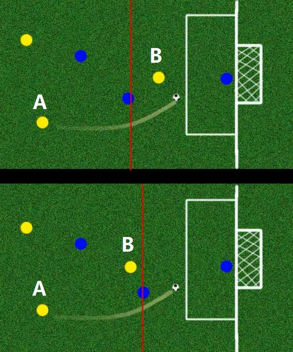 足球比赛什么是越位,足球单刀算不算越位