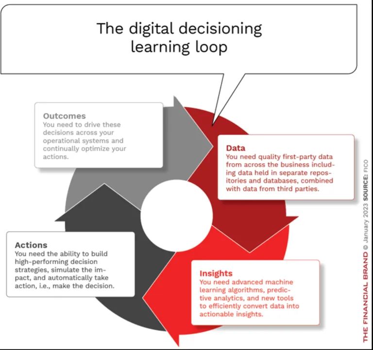 数字化转型与客户体验区别,人工智能增强客户体验的六种方式