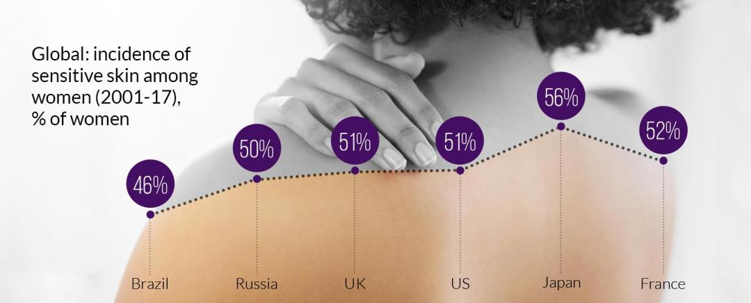 5省市开展化妆品个性化试点：风口上的精准护肤有哪些入局机会？