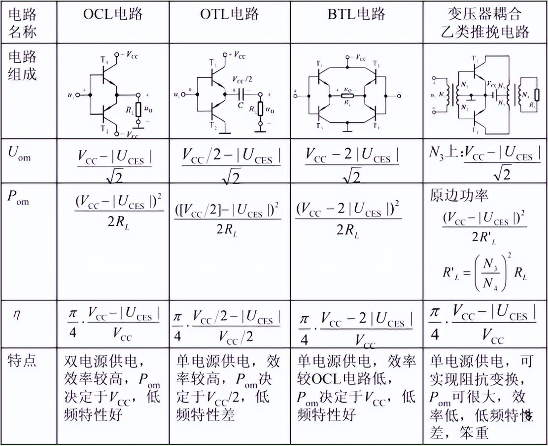 数模电基础知识,学会模电数电能干啥