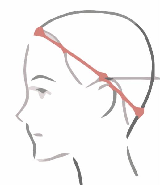 假发正确的测量长度方法,怎样选假发的规格尺寸