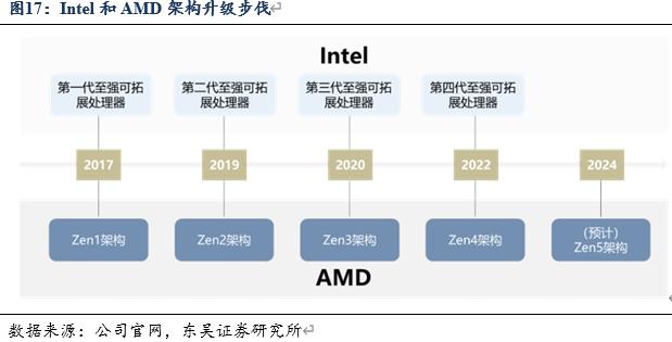 信创cpu性能对比,信创国产化cpu入围名单