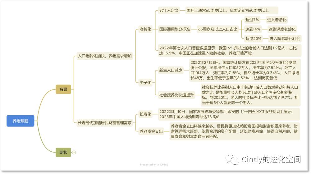 年金险的优点和缺点有哪些,现在市面上有什么好的年金险吗