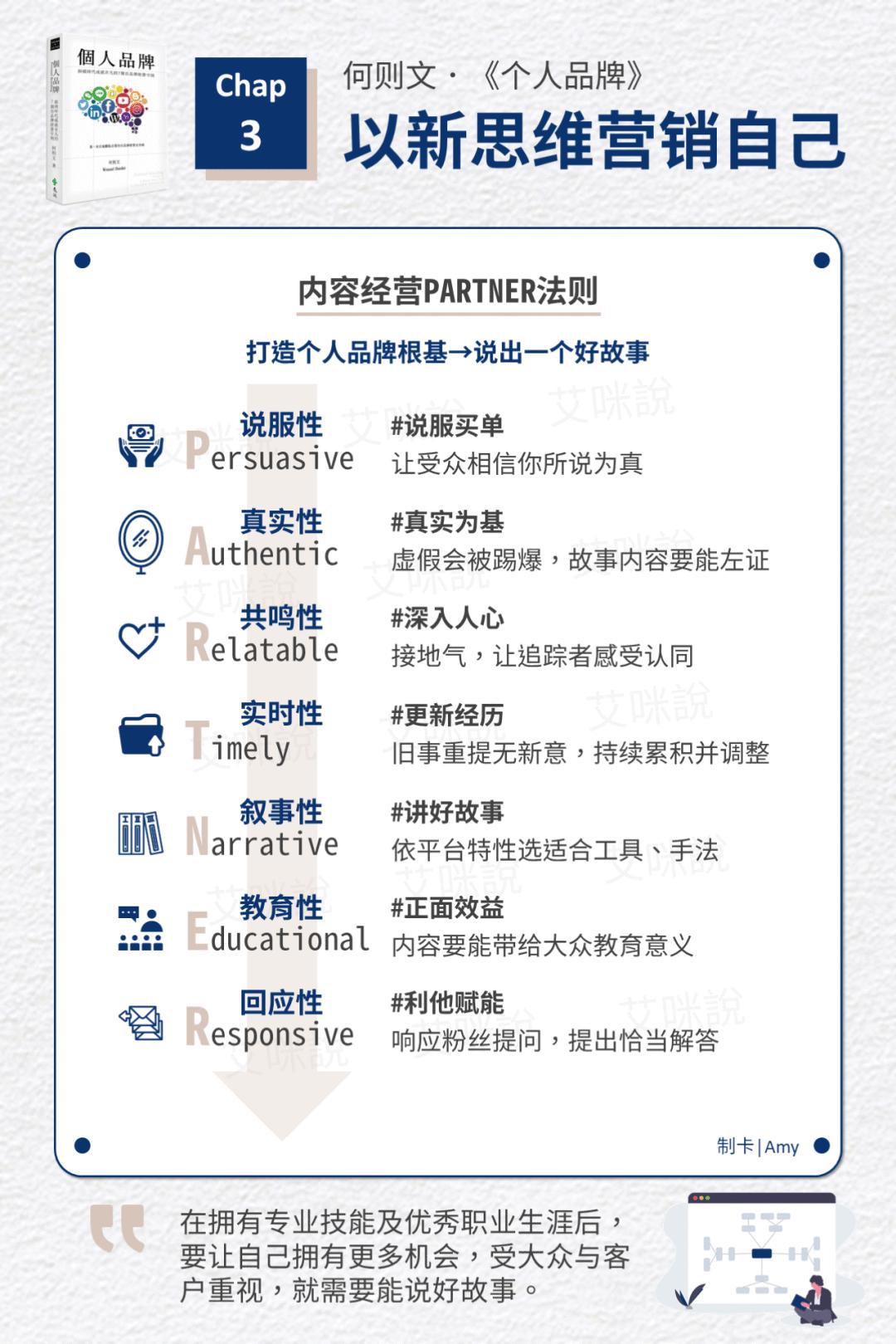 从0到1打造个人品牌客户群体分析,如何建立客户个人品牌